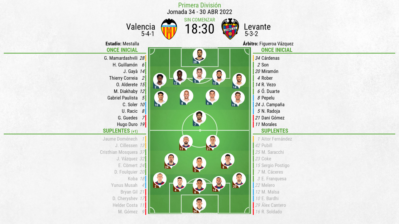 Así seguimos el directo del Valencia - Levante