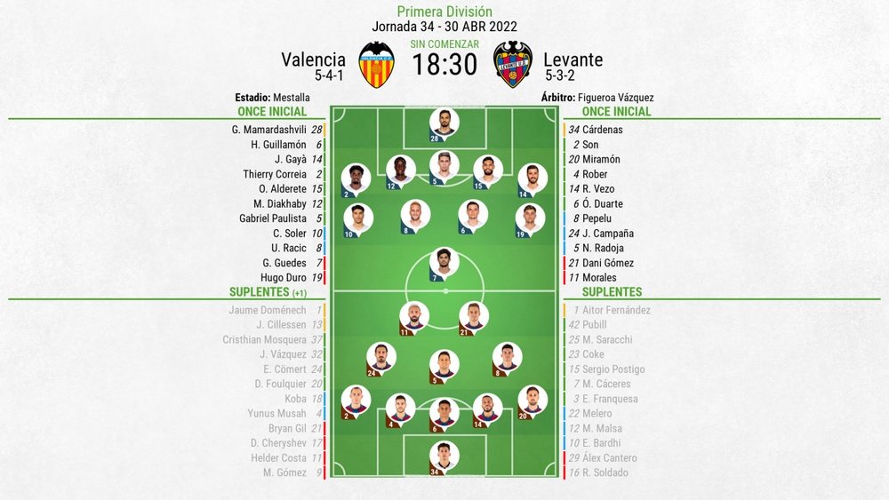 Onces oficiales del Valencia-Levante, partido correspondiente a la Jornada 34 de Primera. BeSoccer