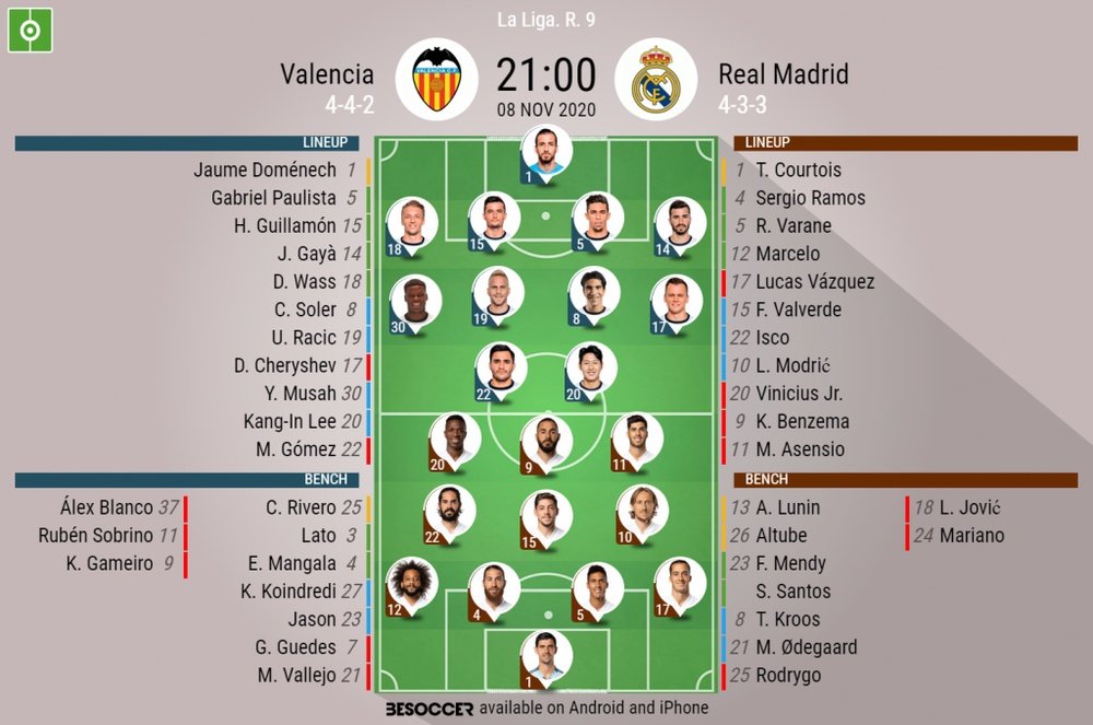 Valencia v Real Madrid, La Liga 2020/21, 8/11/2020, matchday 9, official lineups. BESOCCER