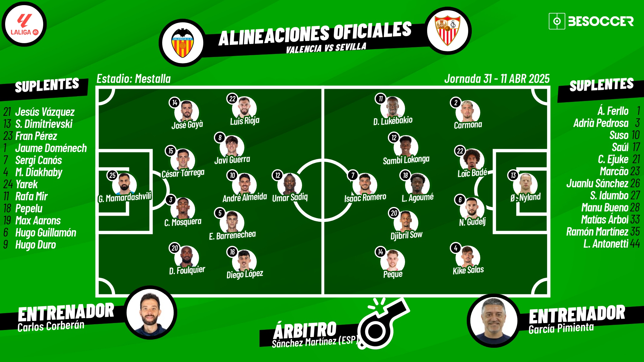 Onces oficiales del Valencia-Sevilla, partido de la Jornada 31 de LaLiga EA Sports 2024-25. BeSoccer