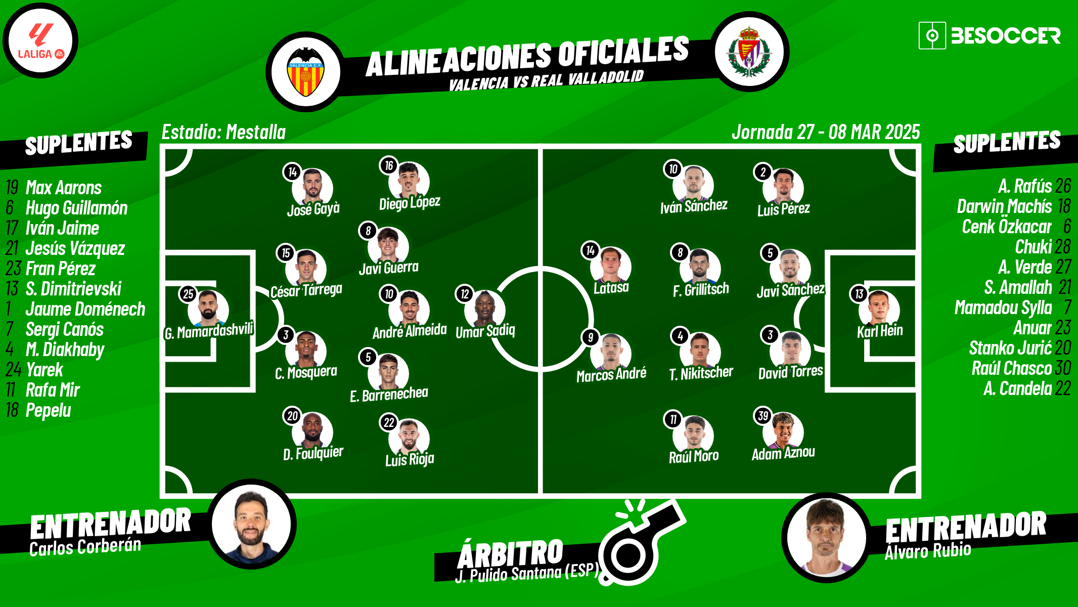 Así seguimos el directo del Valencia - Real Valladolid