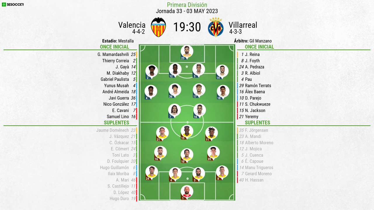 Así seguimos el directo del Valencia - Villarreal