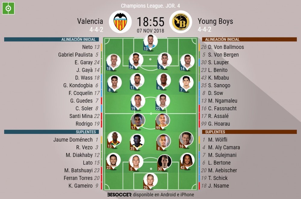 Alineaciones del Valencia-Young Boys de Champions. BeSoccer
