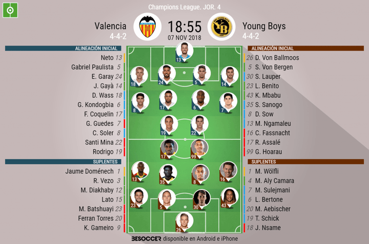 Santi Mina e Ngamaleu, le novità di Valencia-Young Boys