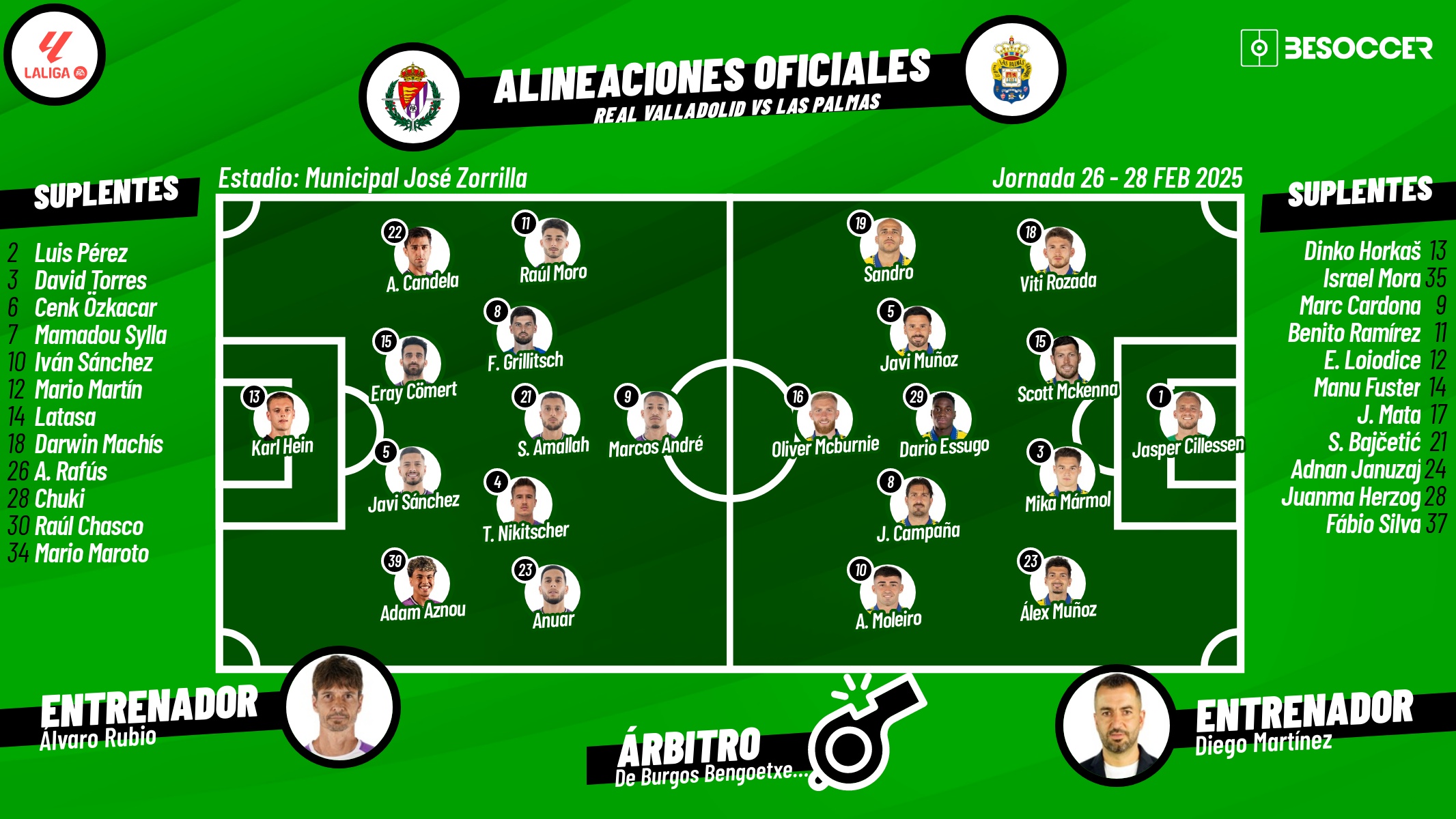 Onces oficiales del Valladolid-Las Palmas. BeSoccer