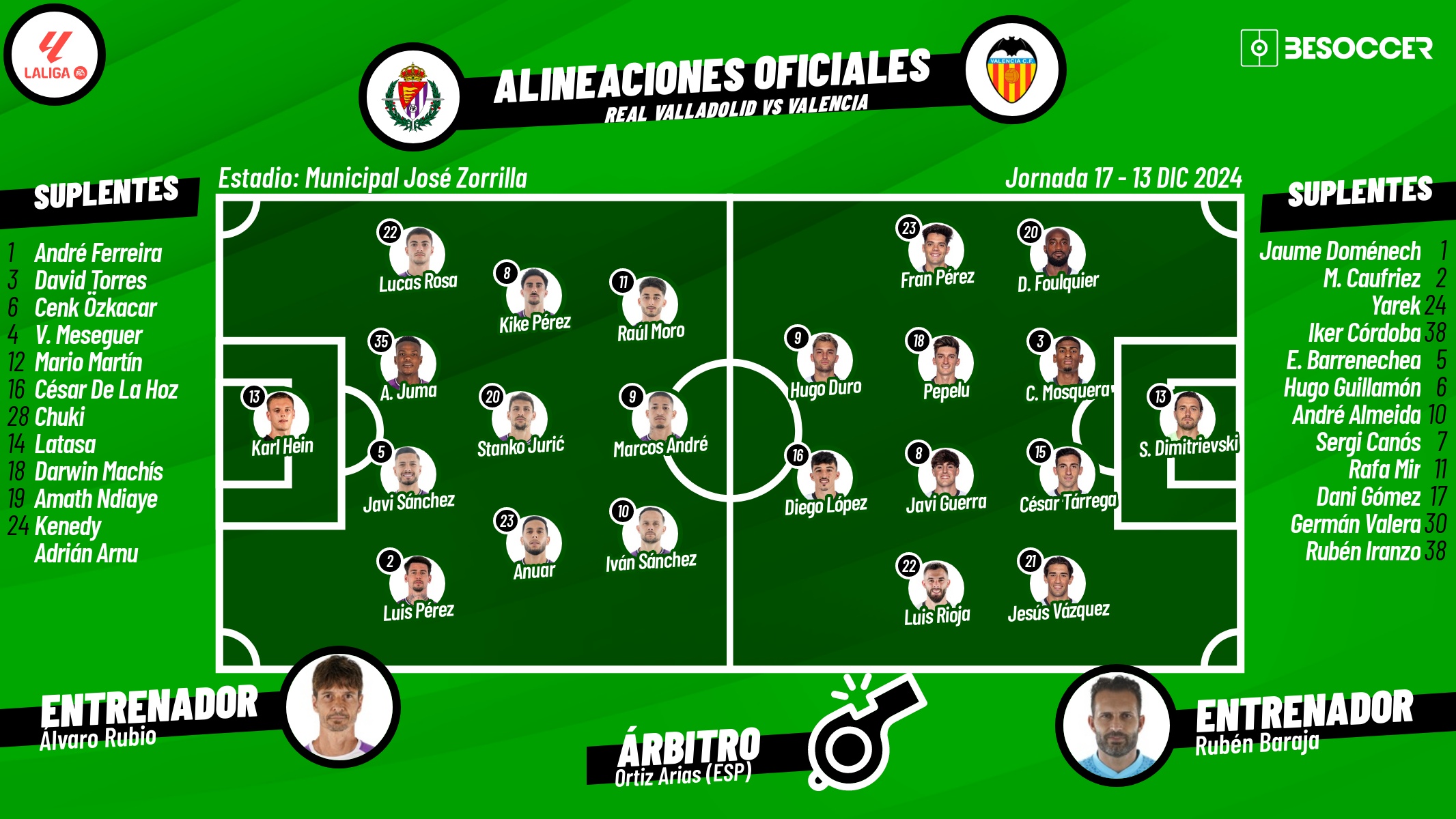 Onces oficiales del Valladolid-Valencia. BeSoccer
