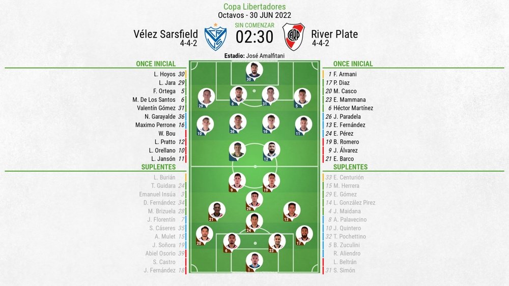 Onces oficiales del Vélez-River Plate. BeSoccer