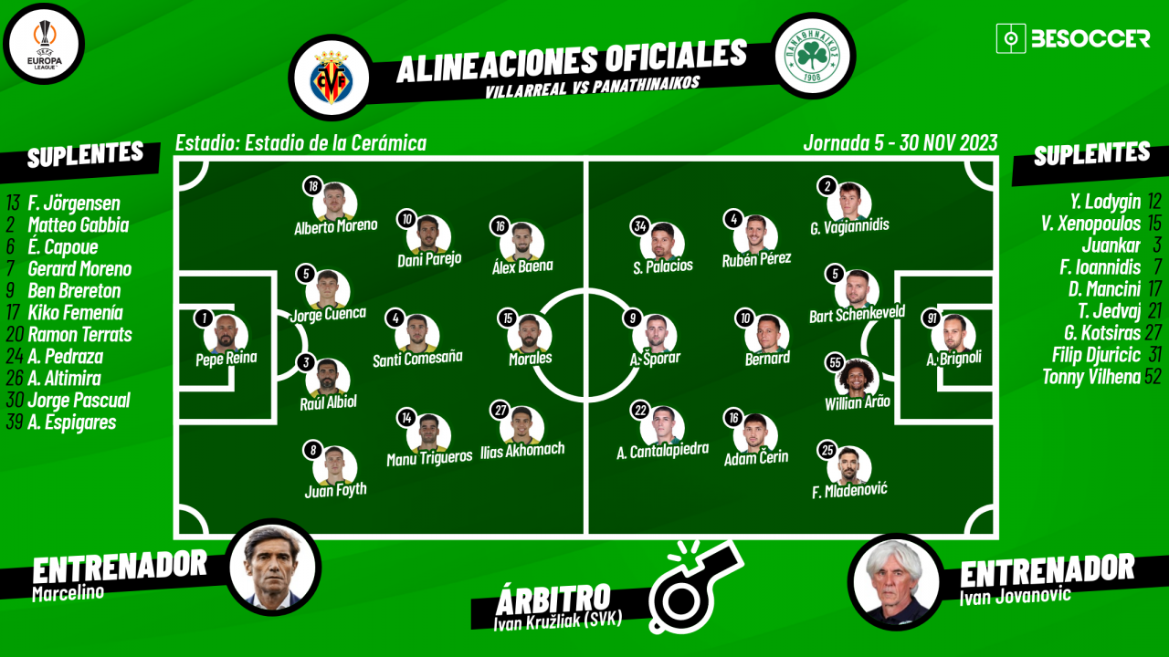 Cronología de villarreal contra panathinaikos