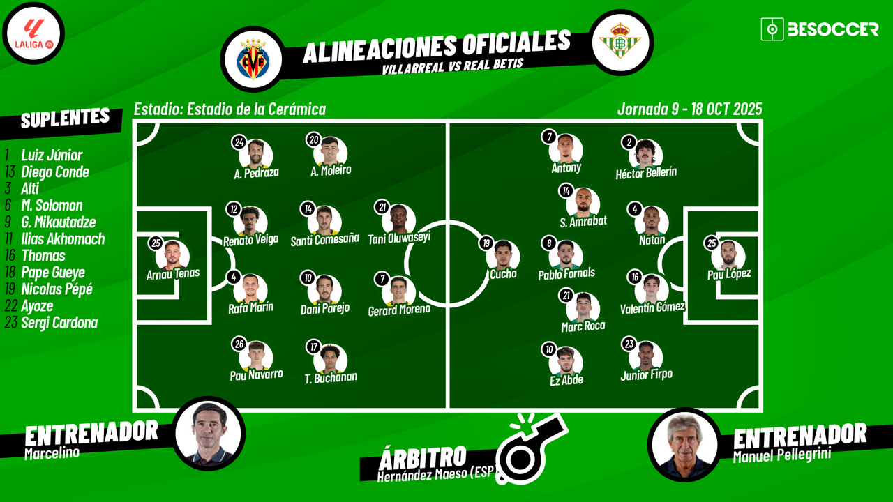 Sigue el directo del Villarreal-Real Betis
