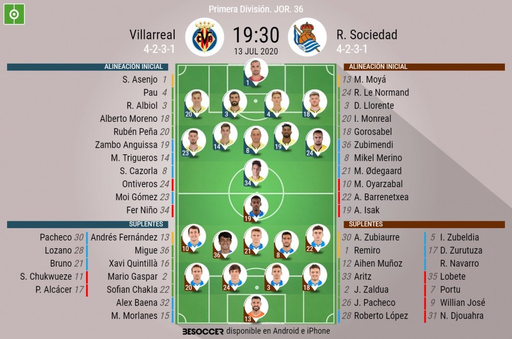 Onces oficiales del Villarreal-Real Sociedad. BeSoccer