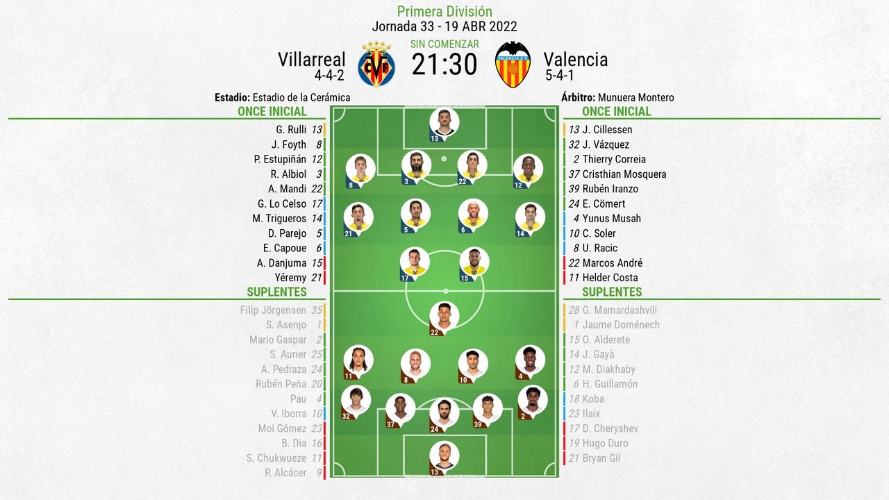 Sigue el directo del Villarreal-Valencia. BeSoccer
