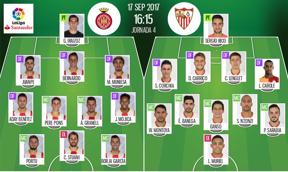Alineaciones oficiales del Girona-Sevilla de la cuarta jornada de LaLiga. BeSoccer
