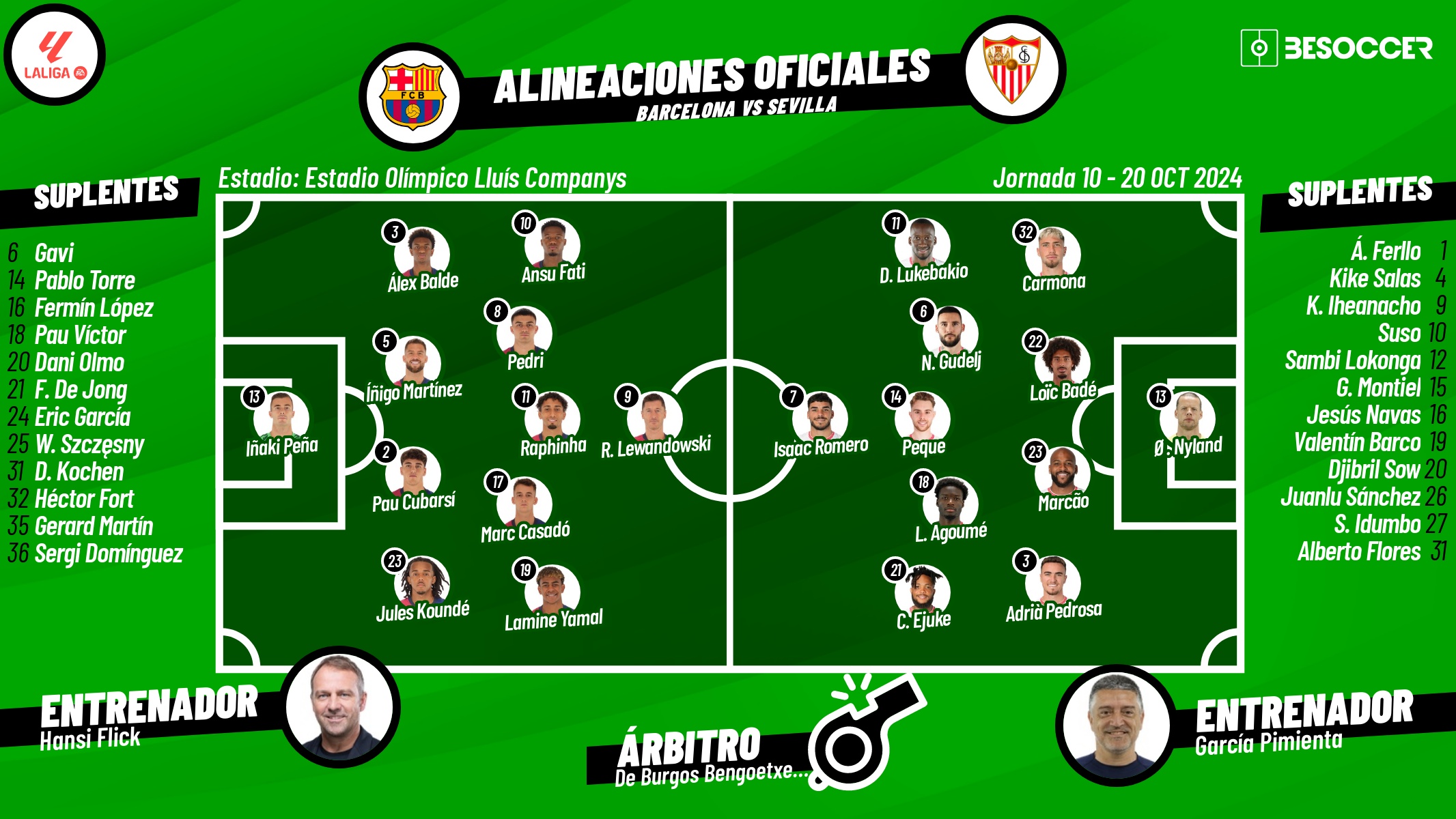 Onces confirmados del Barcelona-Sevilla. BeSoccer