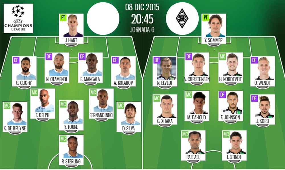 Onces titulares del Manchester City-Borussia Monchengladbach. BeSoccer