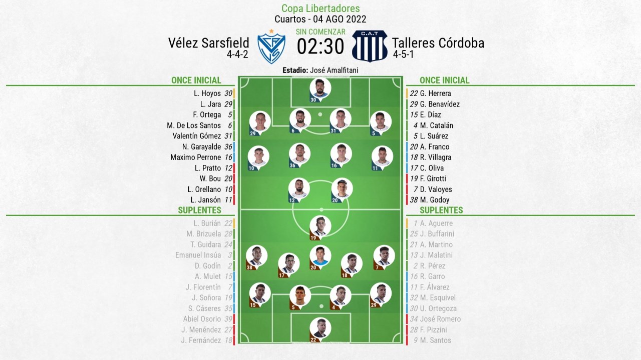 Vélez Sársfield vs Estudiantes: A Clash of Argentine Football Titans