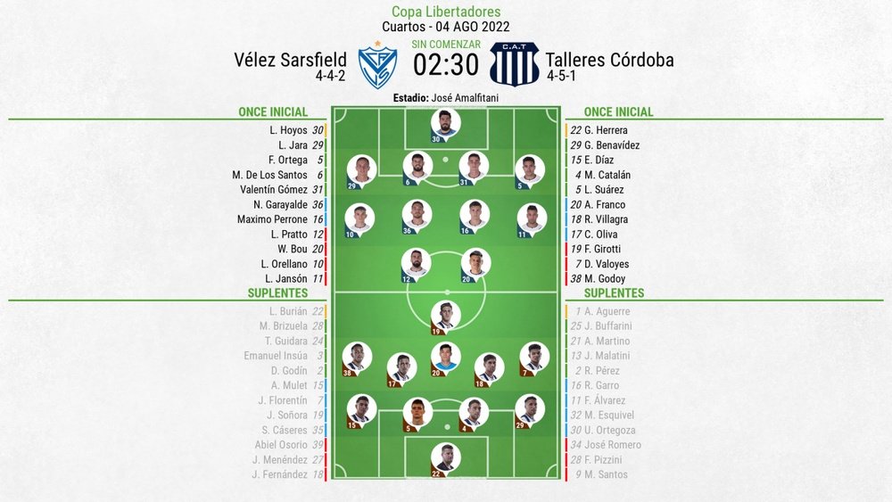 Vélez Sársfield vs Estudiantes: A Battle on the Soccer Field