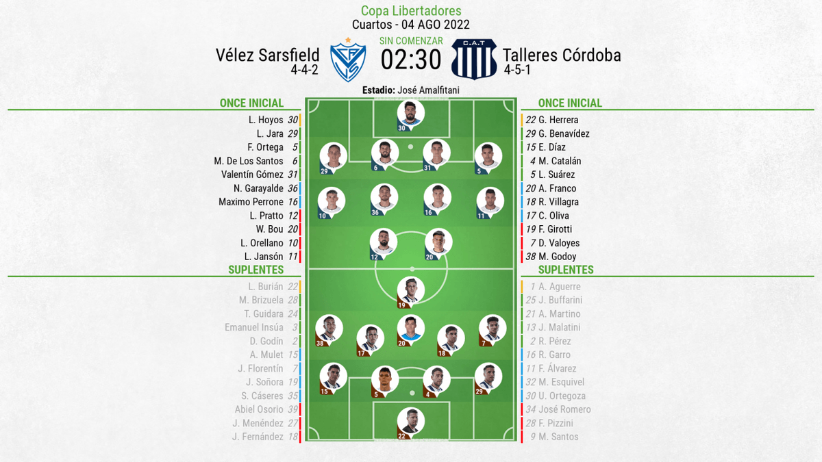 FLA vs Vélez: A Clash of South American Giants