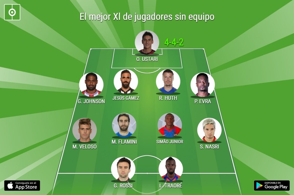 Estos once jugadores están libres. BeSoccer