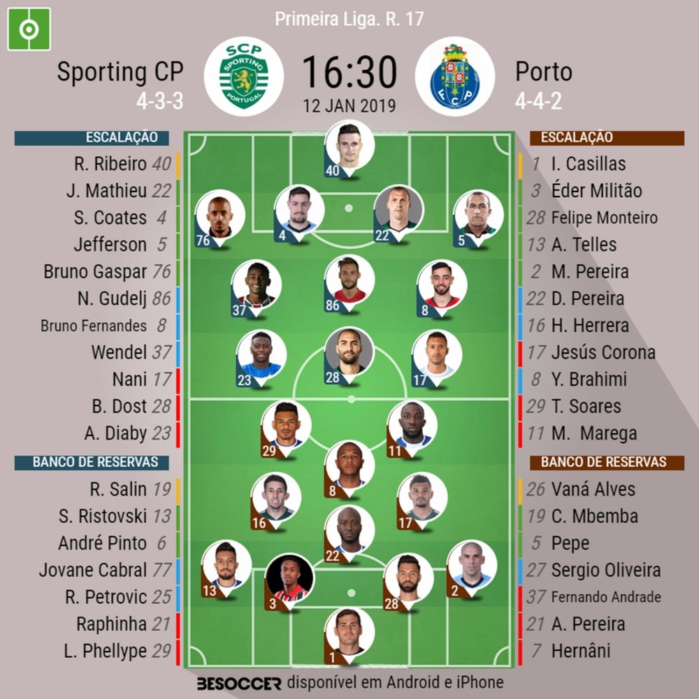 Onze do Sporting - Porto para o jogo da Liga Portuguesa 12/01/2019. BeSoccer