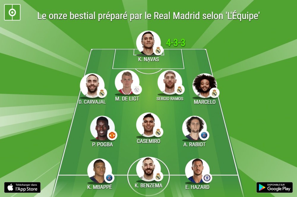 Onze du Real Madrid selon 'L'Équipe' pour la saison 2019-20. BeSoccer