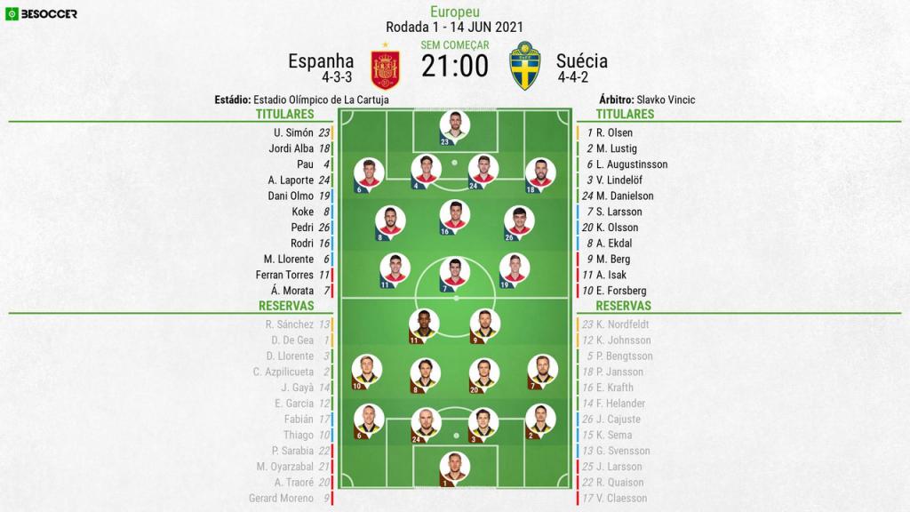 Suécia vs Espanha, Final, Análise