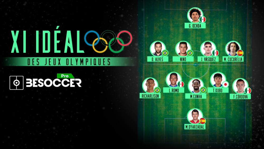 Le XI idéal des Jeux olympiques de Tokyo 2021. BeSoccer Pro