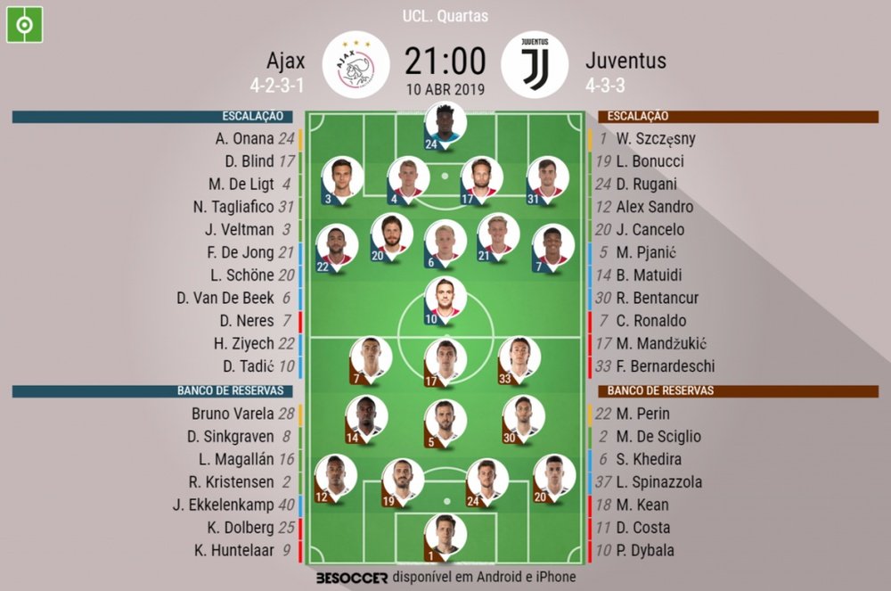 Onze inicial Ajax - Juventus para os quartos da Champions. BeSoccer