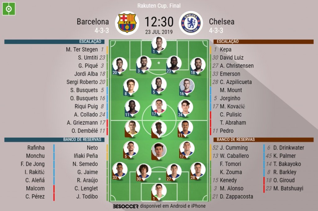 Onze inicial Barcelona - Chelsea para a Rakuten Cup. BeSoccer