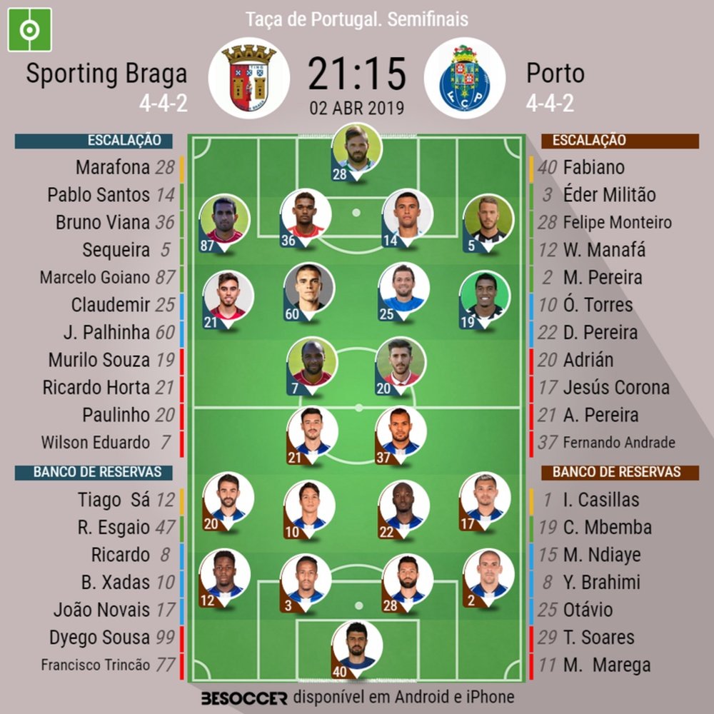 Onze inicial Sporting Braga vs FC Porto para a Taça de Portugal. BeSoccer