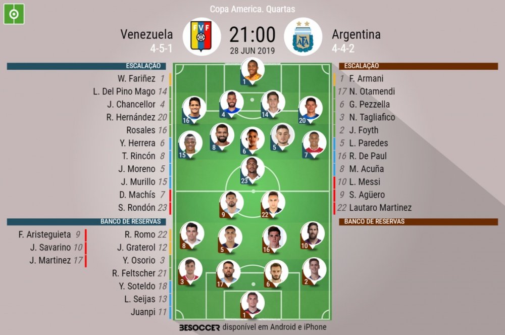 Onze inicial da Venezuela e da Argentina para os quartos de final da Copa América. BeSoccer
