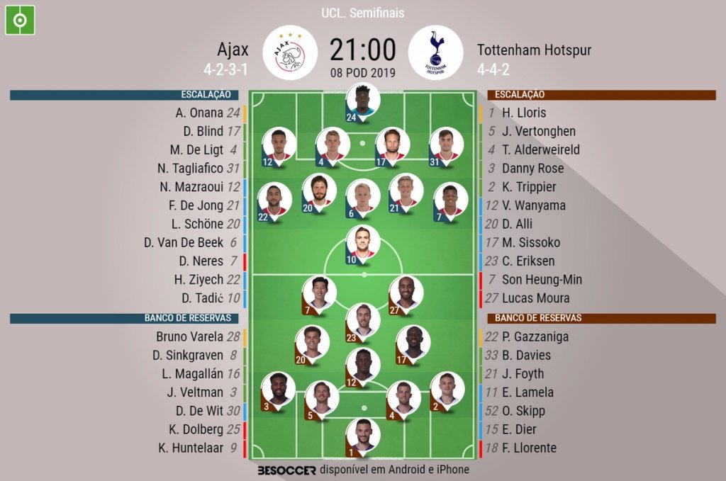 Onze inicial de Ajax e Tottenham para a segunda mão das meias-finais da Champions League. BeSoccer