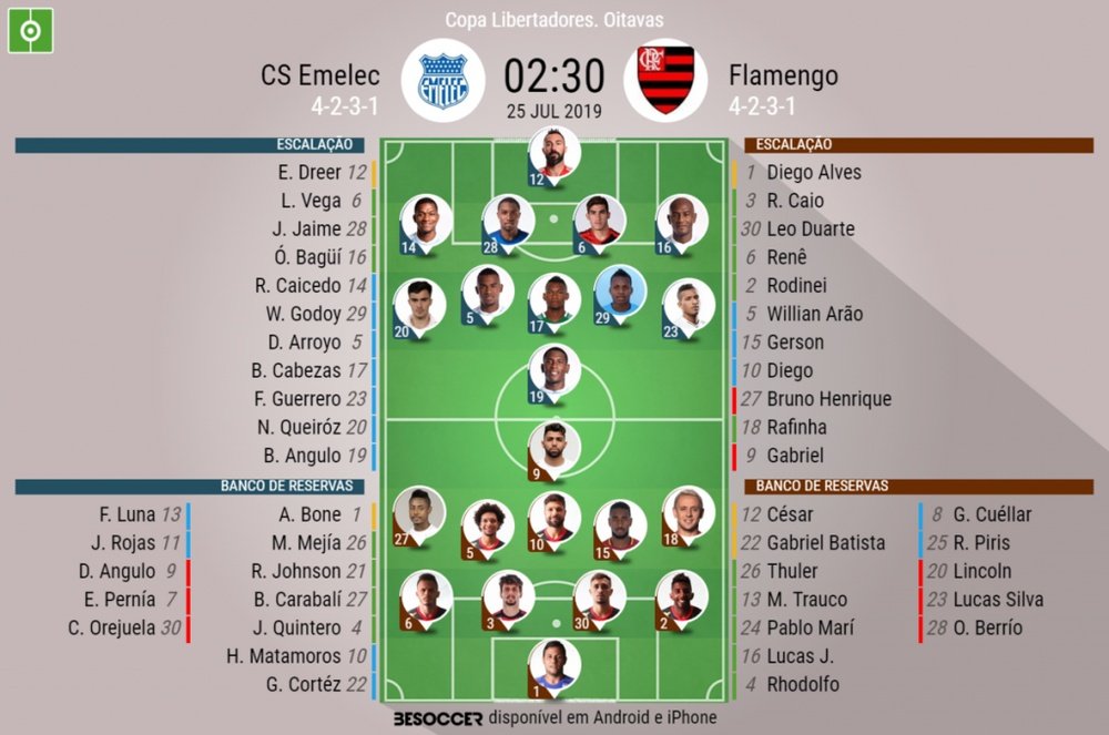 Escalações de Emelec e Flamengo. EFE/Archivo