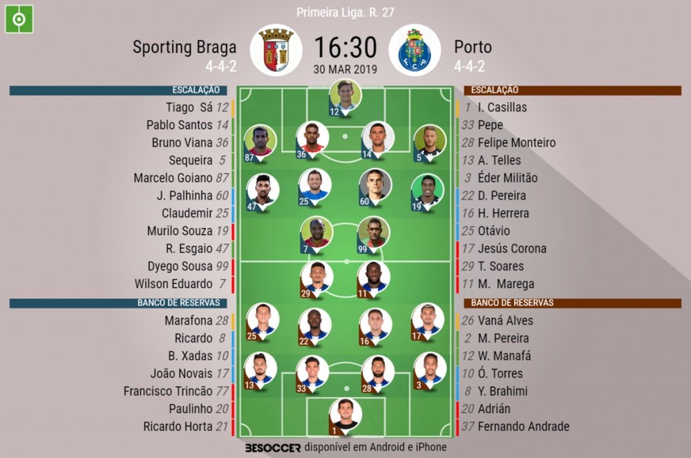 Onze inicial do Braga - Porto para a 27ª jornada. BeSoccer