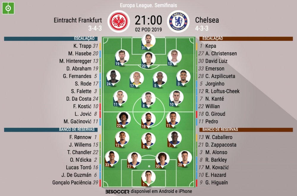 Onze inicial do Eintracht - Chelsea da primeira mão da meia-final da Europa League. BeSoccer