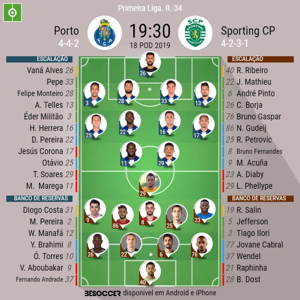 Onze inicial do FC Porto - Sporting para a 34ª jornada da Liga Portuguesa. BeSoccer