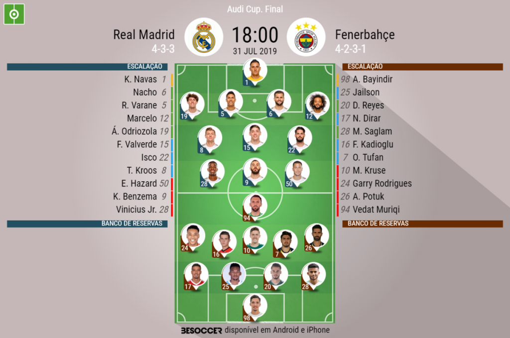 Assim Vivemos O Real Madrid Fenerbahçe