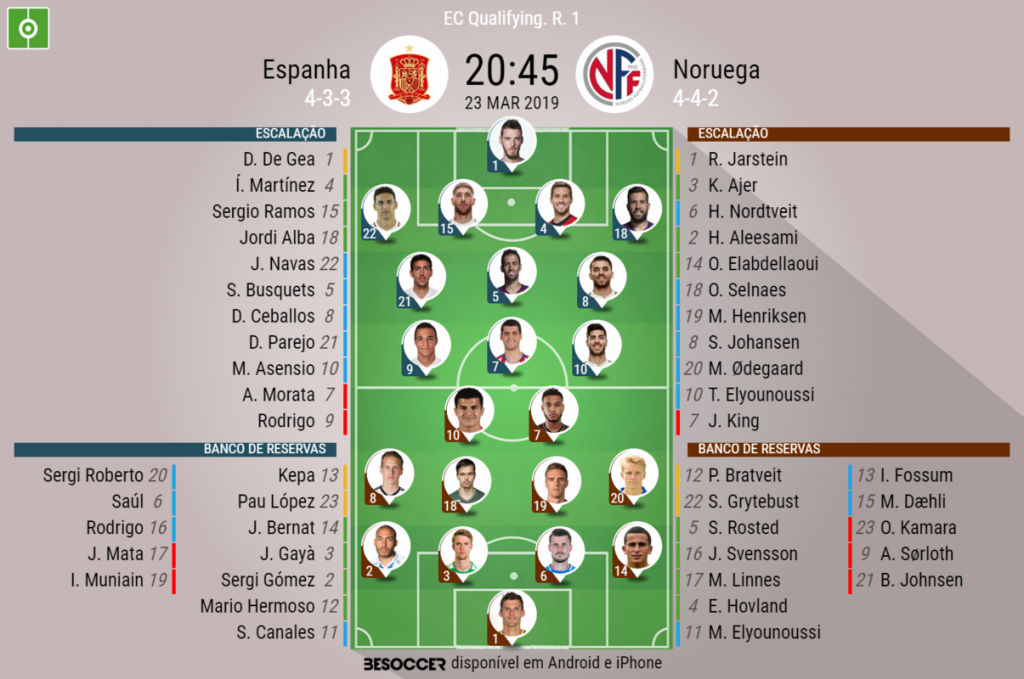 Noruega x Espanha: onde assistir, escalações e arbitragemJogada