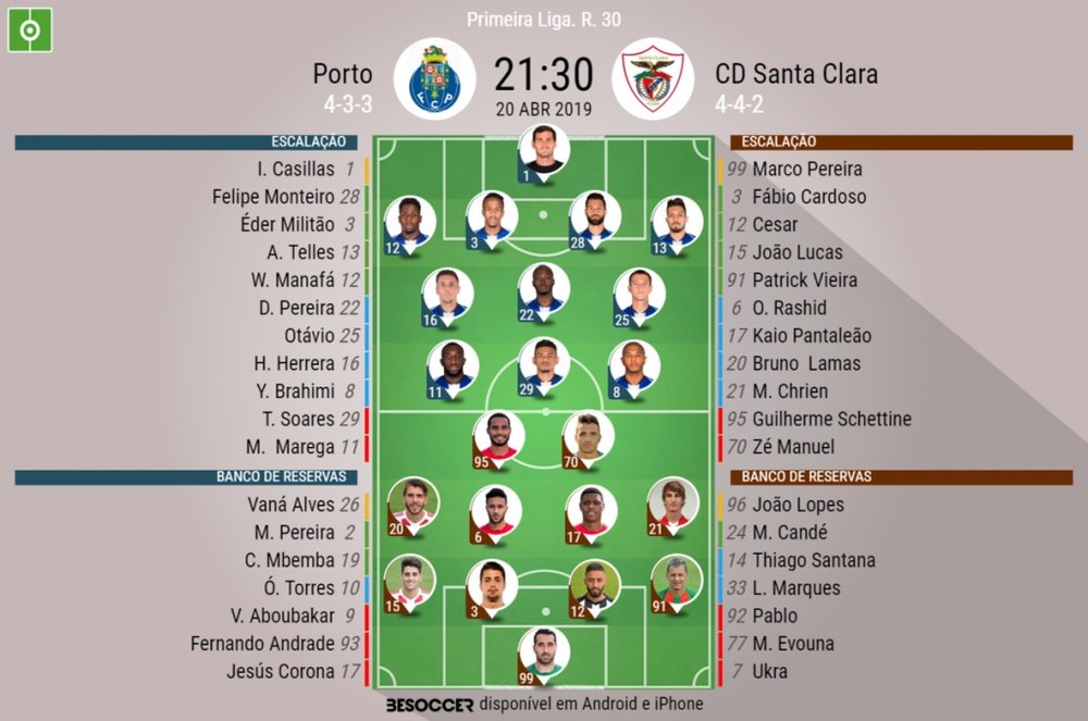 Onze inicial FC Porto - Santa Clara da 30ª jornada. BeSoccer