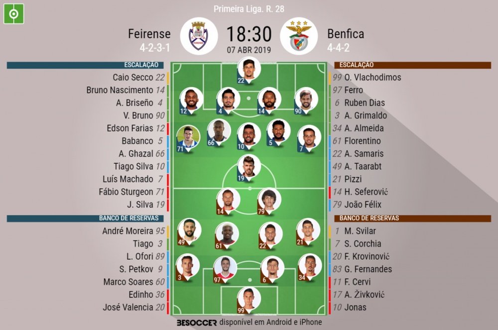 Onze inicial Feirense - SL Benfica da jornada 28. BeSoccer