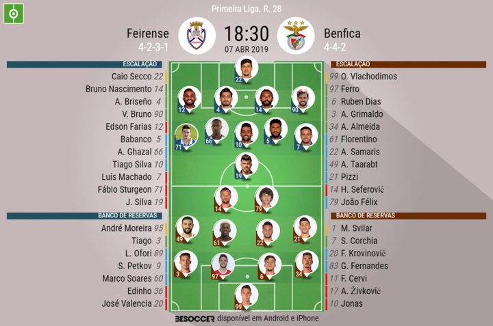 Assim vivemos o Feirense - Benfica