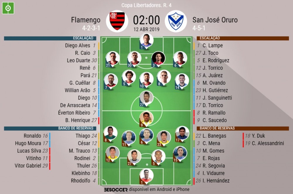 Onze inicial Flamengo - San José 4ª jornada da Copa Libertadores. BeSoccer