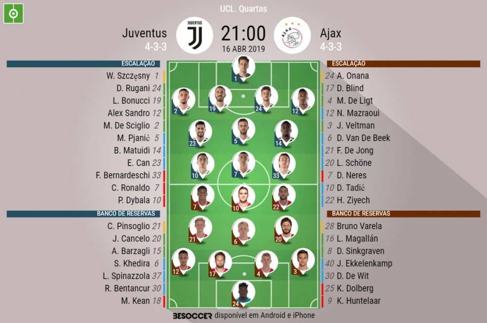 Onze inicial Juventus - Ajax, segunda mão dos quartos de final da Champions. BeSoccer