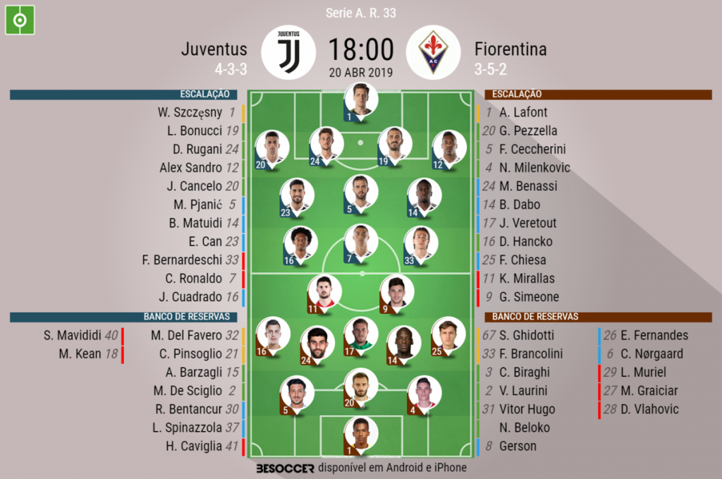 Assim vivemos o Juventus Fiorentina