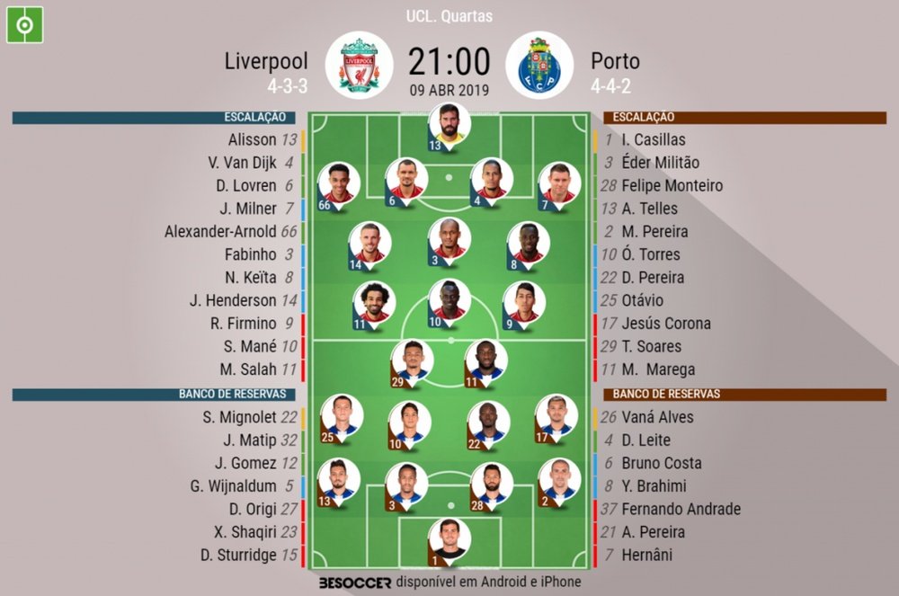 Onze inicial Liverpool-FC Porto quartos-de-final da Champions. BeSoccer