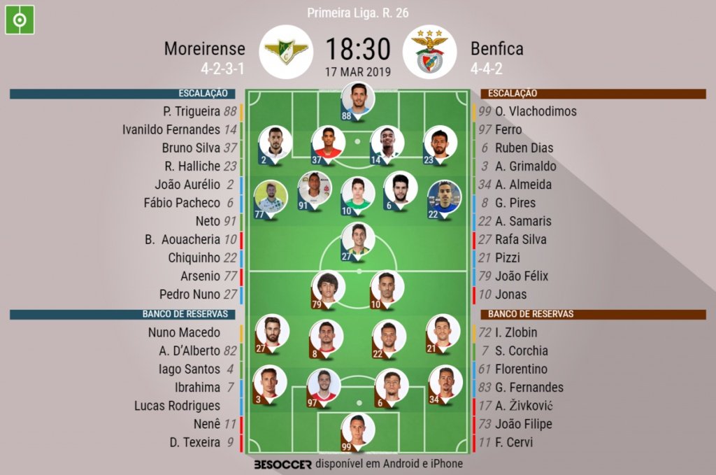 Onze inicial Moreirense vs Benfica. BeSoccer