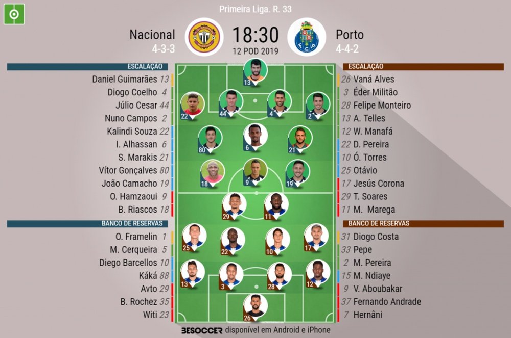 Onze inicial Nacional-FC Porto da 33ª jornada da Liga Portuguesa. BeSoccer