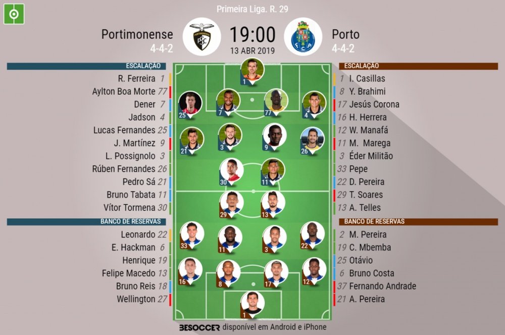 Onze inicial Portimonense - FC Porto da 29ª jornada. BeSoccer