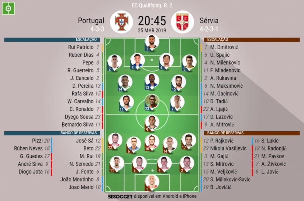 Onze inicial Portugal - Sérvia Qualificação Europeu. Besoccer