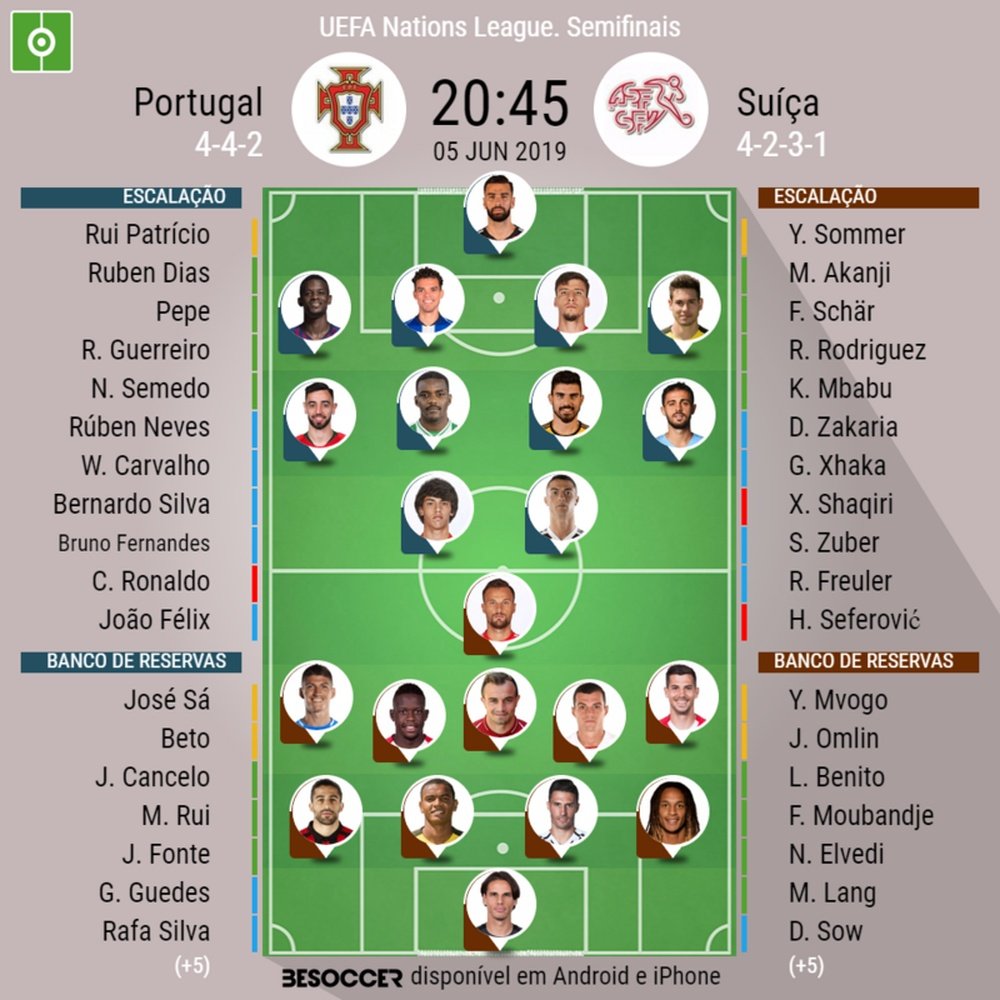 Onze inicial Portugal - Suiça para as meias finais da Liga das Nações. BeSoccer