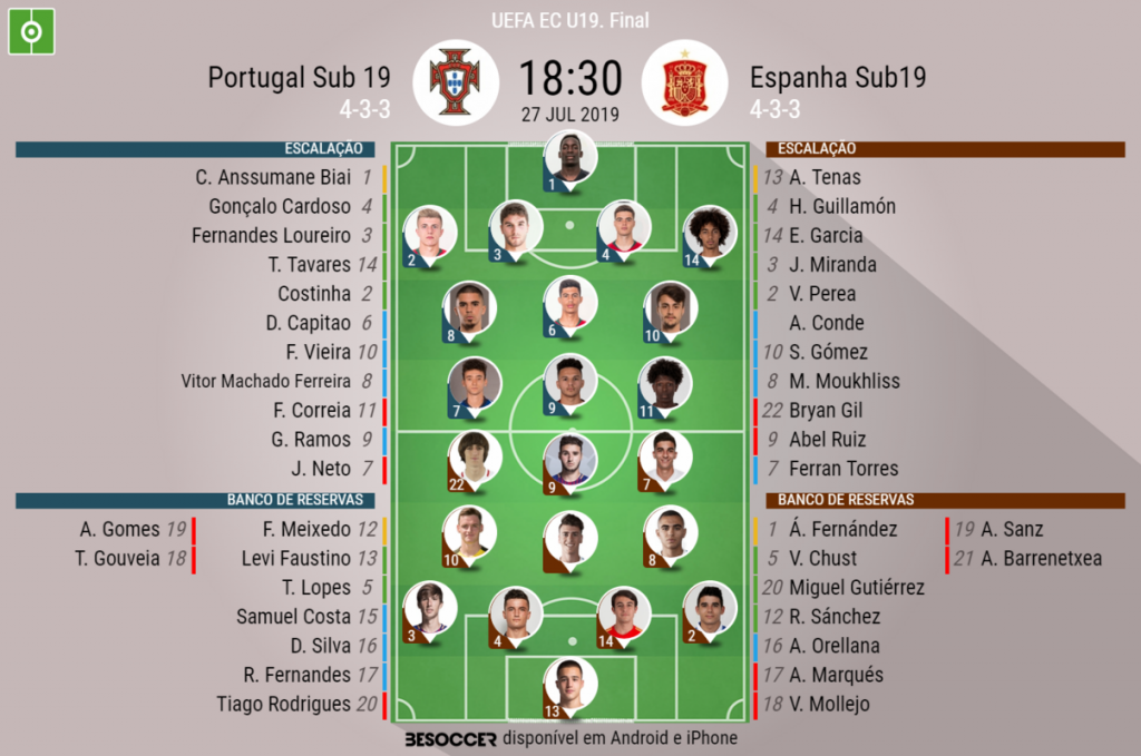 Este é o nosso 11 inicial! - Seleções de Portugal